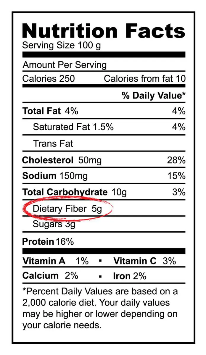 Image: Nutrition Facts Label with Fiber circled.