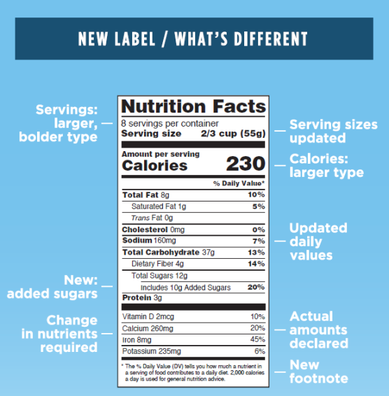 Graphic: Nutrition facts new label - what's different | EatWheat.org